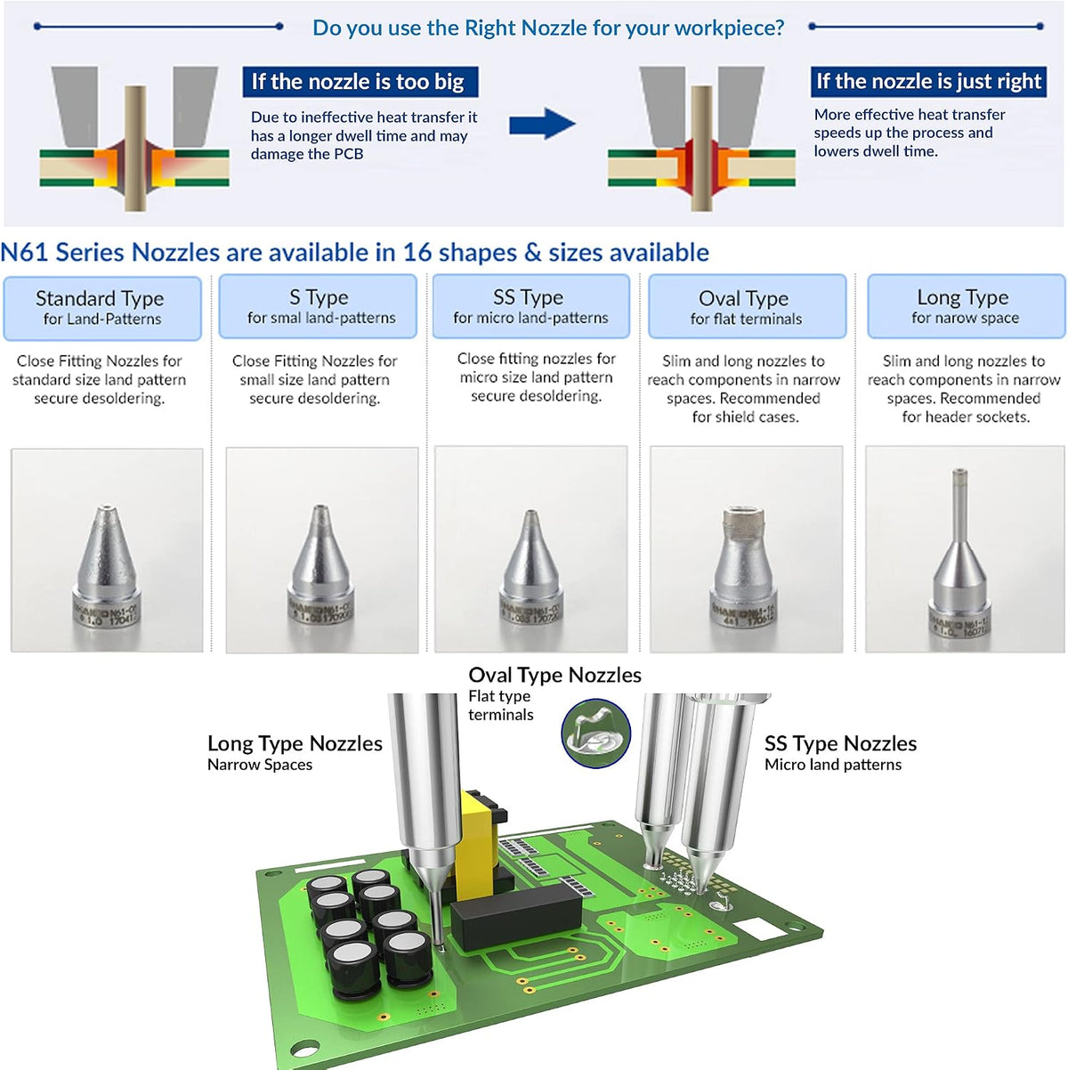 Hakko 1.3mm nozzle side profile