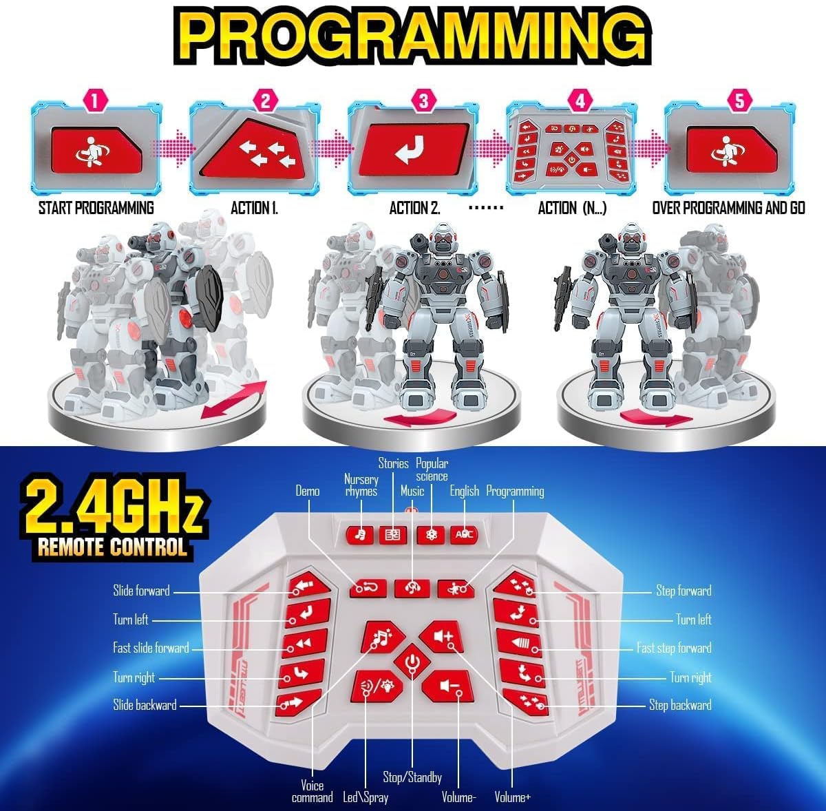 Toylefun robot toy wireless remote control close up