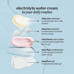 Skincare routine display featuring Cocokind imported hydrating day cream tubes
