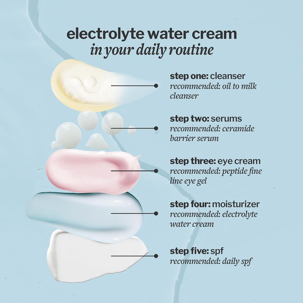 Skincare routine display featuring Cocokind imported hydrating day cream tubes