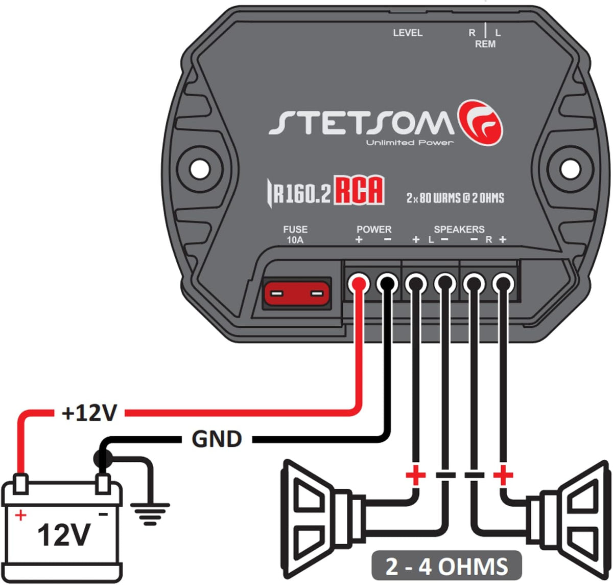 Stetsom audio amplifier packaging and included accessories