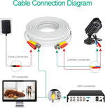 Aprelco CCTV cable white connectors close up