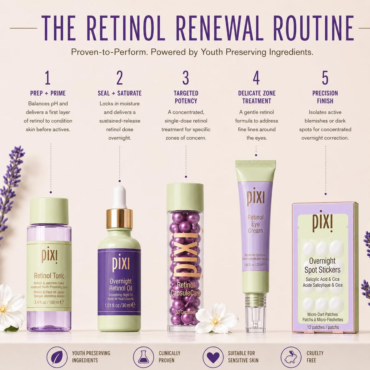 Pixi Retinol Tonic, Smoothing & Firming Facial Toner | Oil Control | Enhanced with Peptides to Boost Collagen Production | Alcohol-Free Daily Rejuvenating Toner, 250 ml / 8.5 fl oz - Image 9