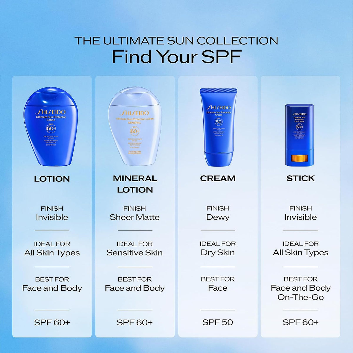 Shiseido travel size sunscreen lotion protective cap details