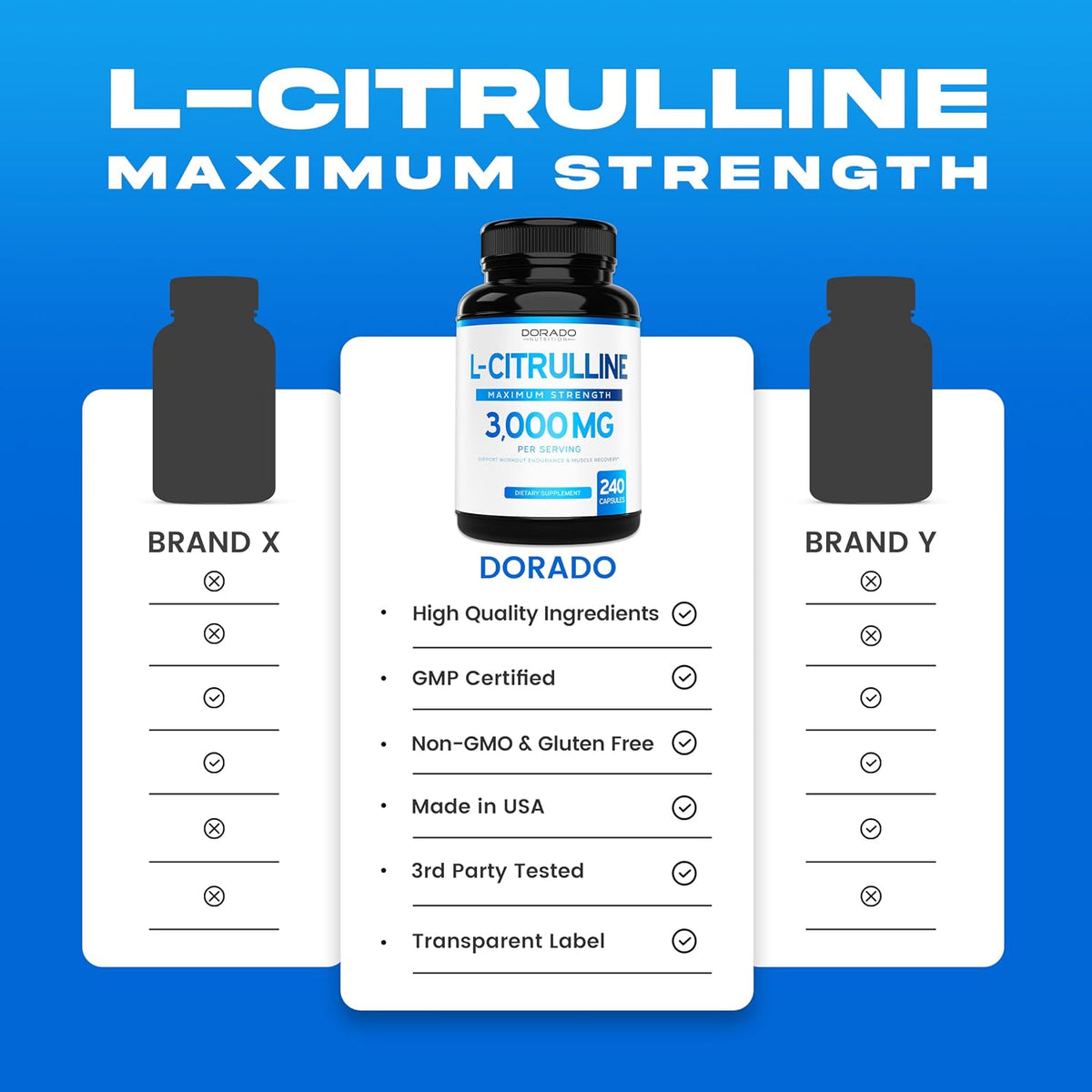 Dorado Nutrition L-Citrulline packaging with USA made seal
