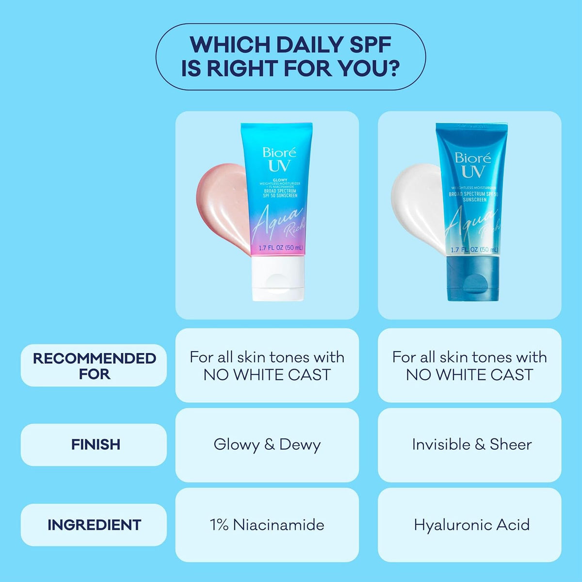 Bior UV Aqua Rich Glow Enhancing Moisturizer with SPF, Daily Moisturizer with SPF 50, 1% Niacinamide Facial Sunscreen, 1.7 Oz - Image 11