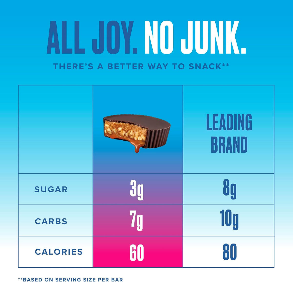 SkinnyDipped zero palm oil chocolate peanut butter cups packaging information.