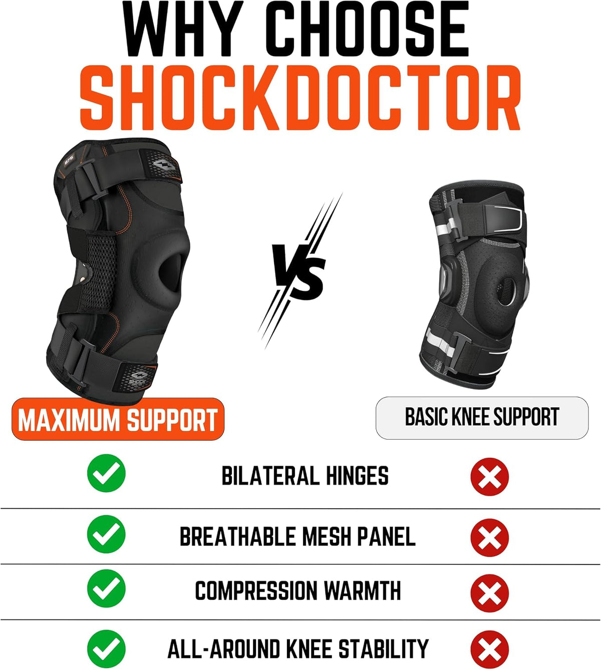 Shock Doctor knee support product packaging and unit