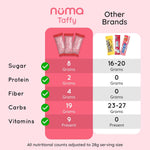 Nutritional facts of Numa low sugar vegetarian taffy chews