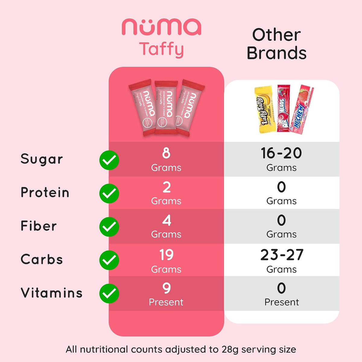 Nutritional facts of Numa low sugar vegetarian taffy chews