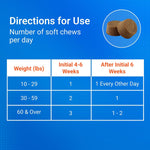 Nutramax Cosequin mobility support chews for happy active dogs