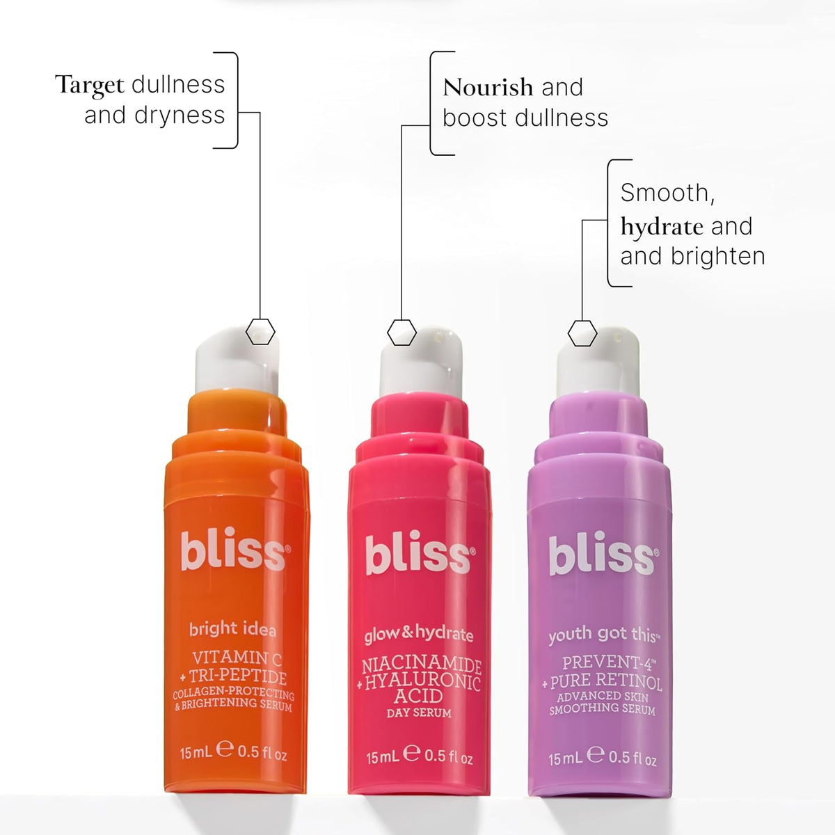 Bliss Skincare Mini Serum Set - Vitamin C, Retinol & Hyaluronic Acid Face Serums - Brightening, Anti-Aging & Hydrating Kit - Travel Size Gift Set (3 Pack) - Image 2