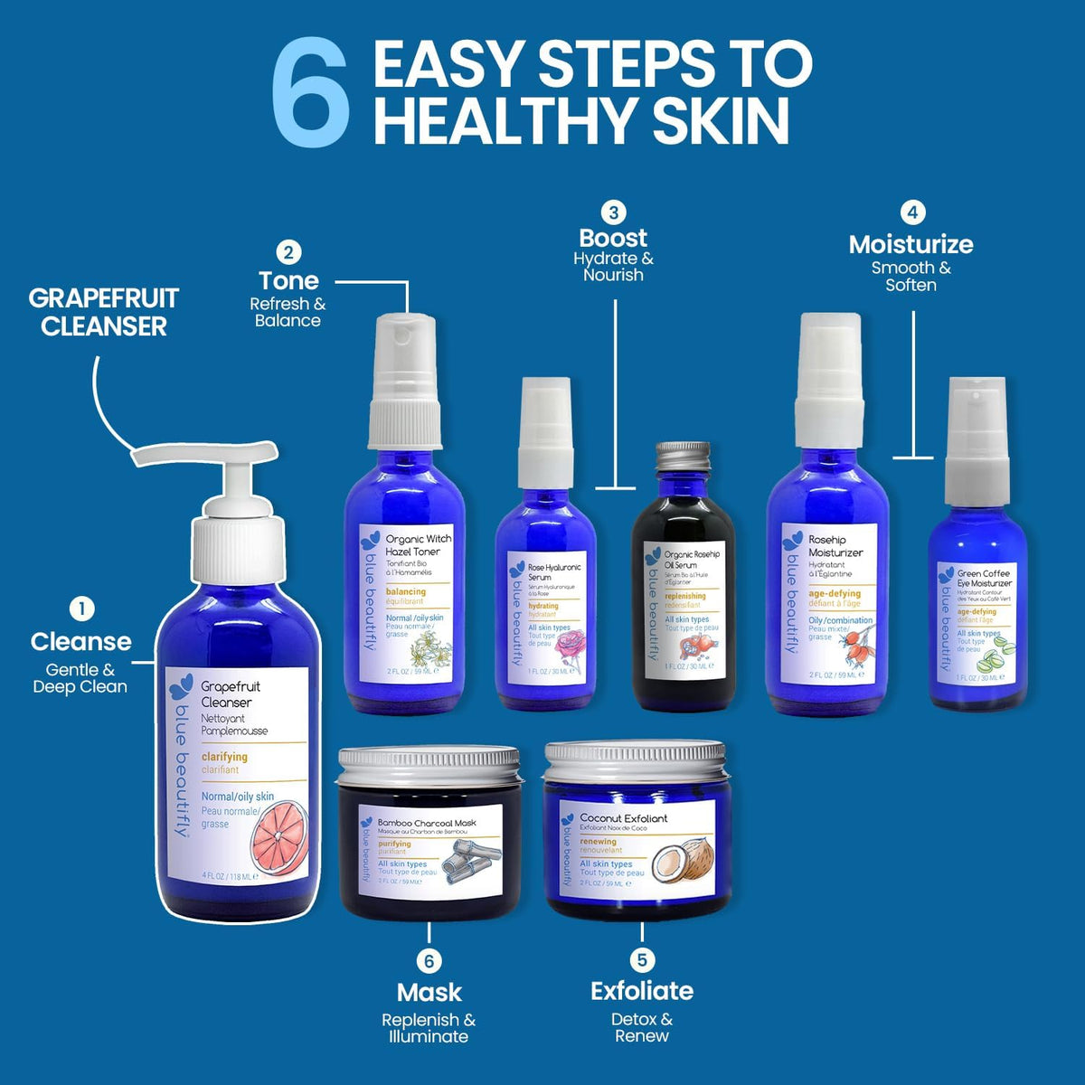 Blue Beautifly Grapefruit Deep Pore Cleanser texture and gel consistency