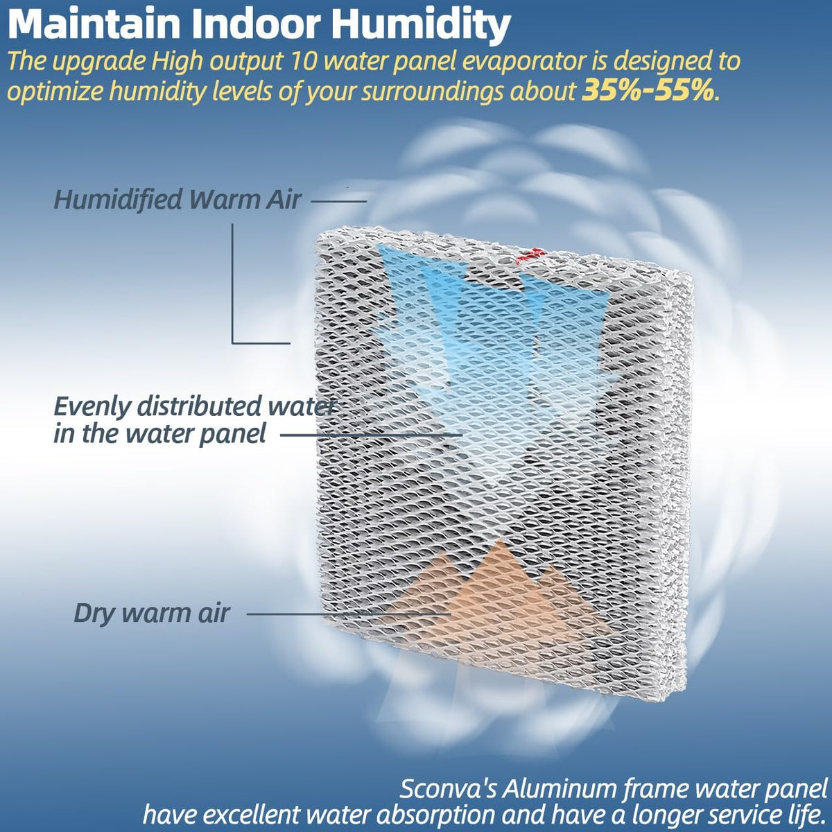 Sconva water panel filter side profile dimensions