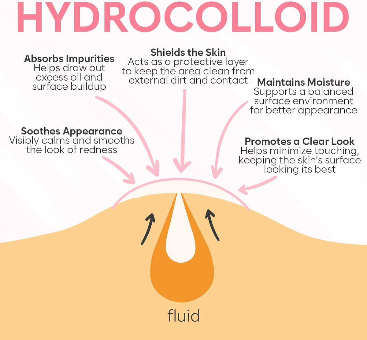 Bloomora hydrocolloid acne stickers package open