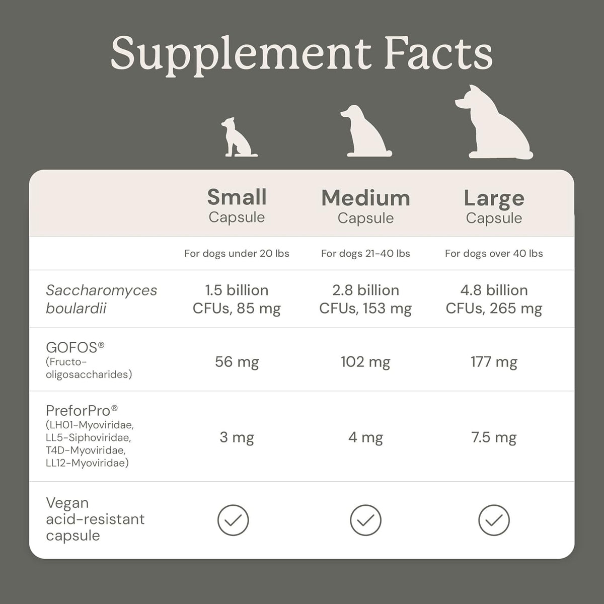 AnimalBiome Gut Maintain triple-action formula supplement label