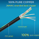 Rapink cat6a black patch cord bundle view