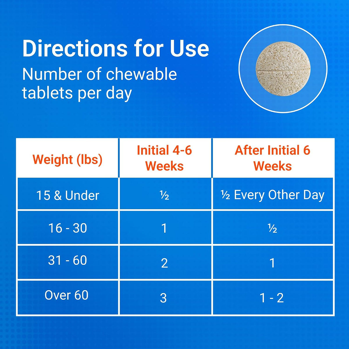 Cosequin 132 tablets container showing seal of veterinarian recommendation