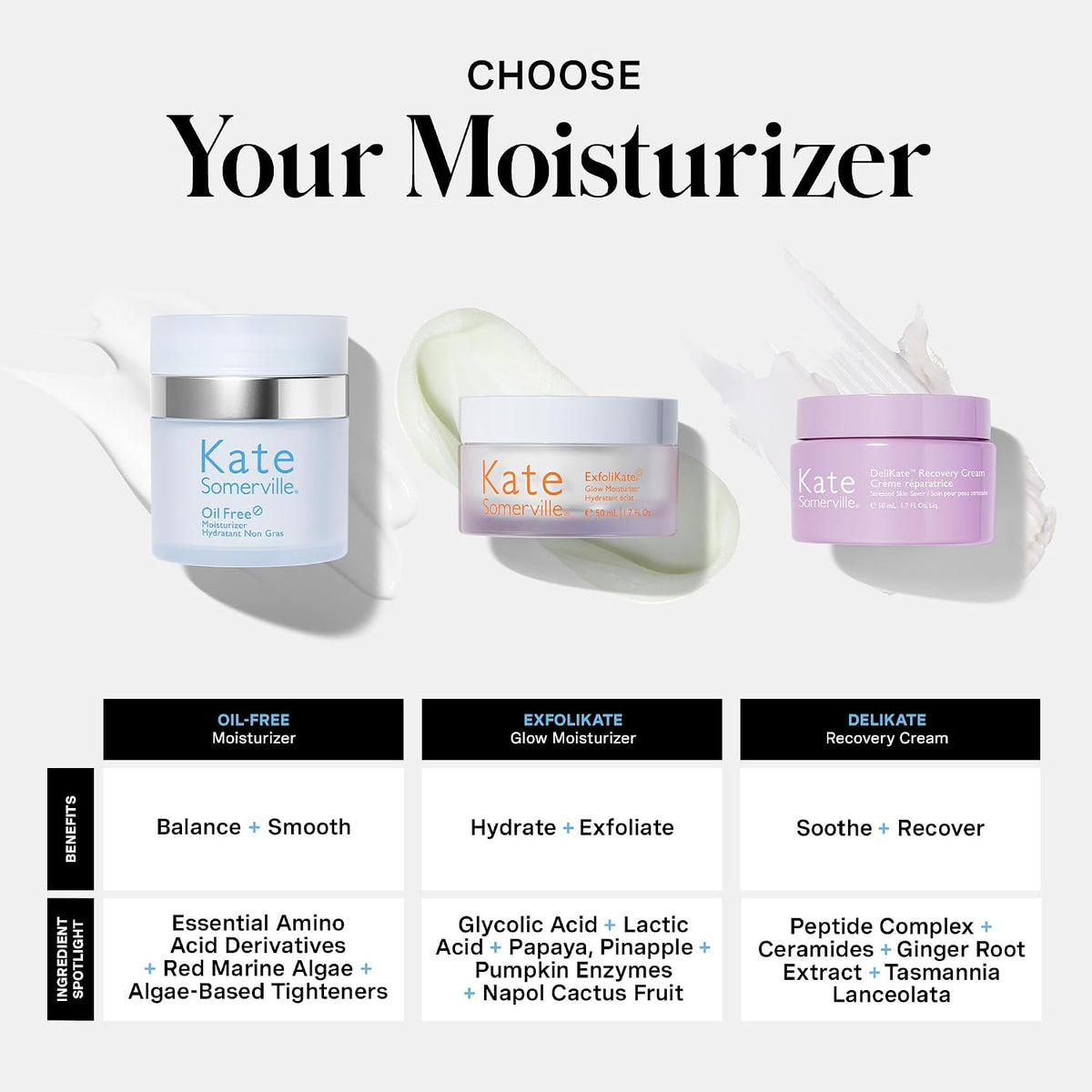 Hydrating matte finish skincare cream for combination skin types
