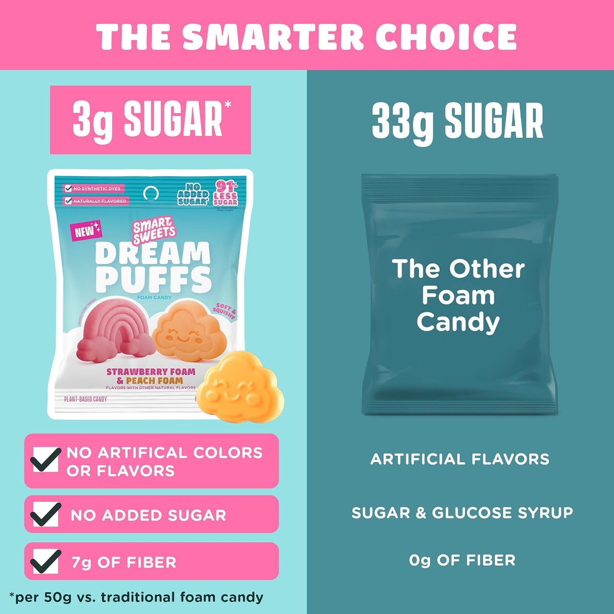 SmartSweets Dream Puffs four pack arrangement showing the nutritional facts panel.