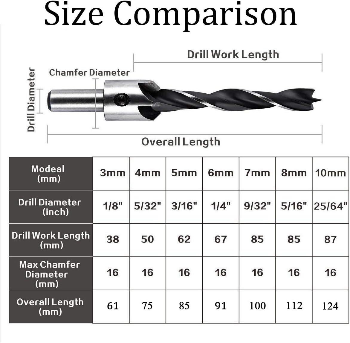 NACX woodworking drill bits size range display