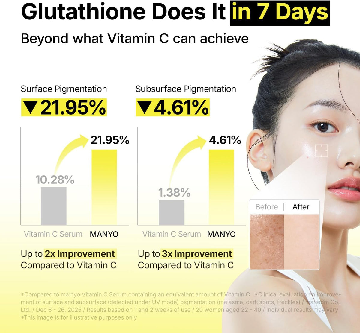 Manyo Glutathione 7 Dark Spot Serum for uneven skin tone routine