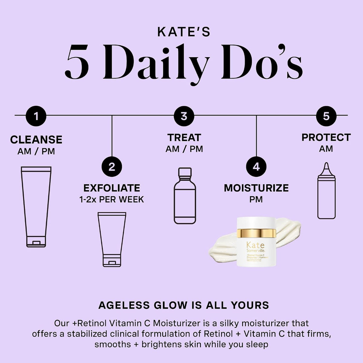 Kate Somerville overnight skin smoothing treatment cream cap and jar details