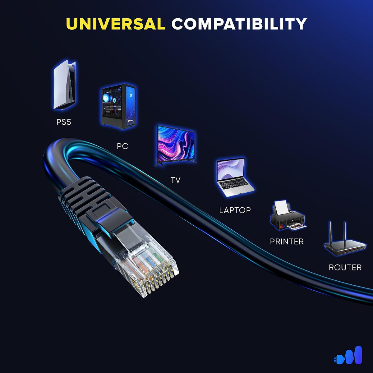 Maximm Cat6 network cable bundle setup