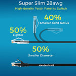 Rapink 0.5ft patch cable gold plated connectors