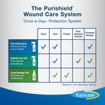 Farnam Purishield bottle placed next to animal care supplies