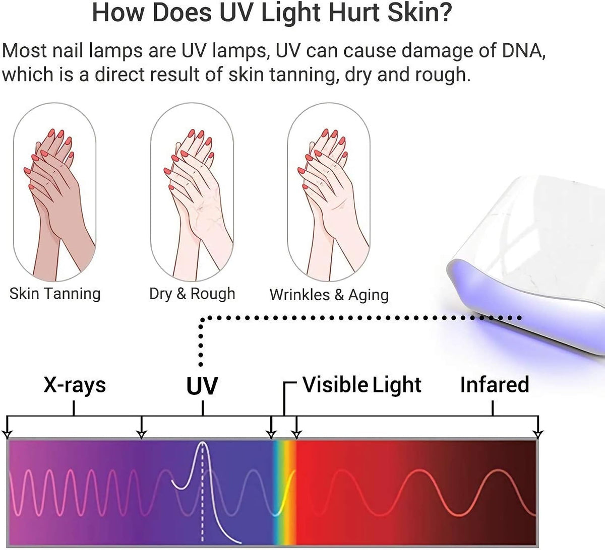 MelodySusie gel nail lamp gloves worn on hands under UV light