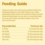 Small bite rewards for canine obedience training sessions