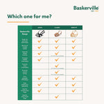 Baskerville muzzle showing open front for panting