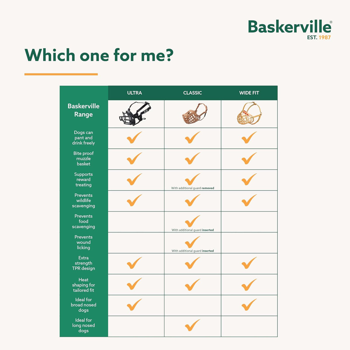 Baskerville muzzle showing open front for panting