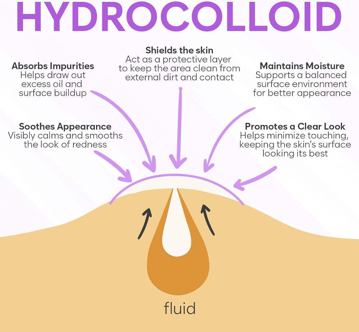 Bloomora hydrocolloid zit patches sheet showing small and large sizes
