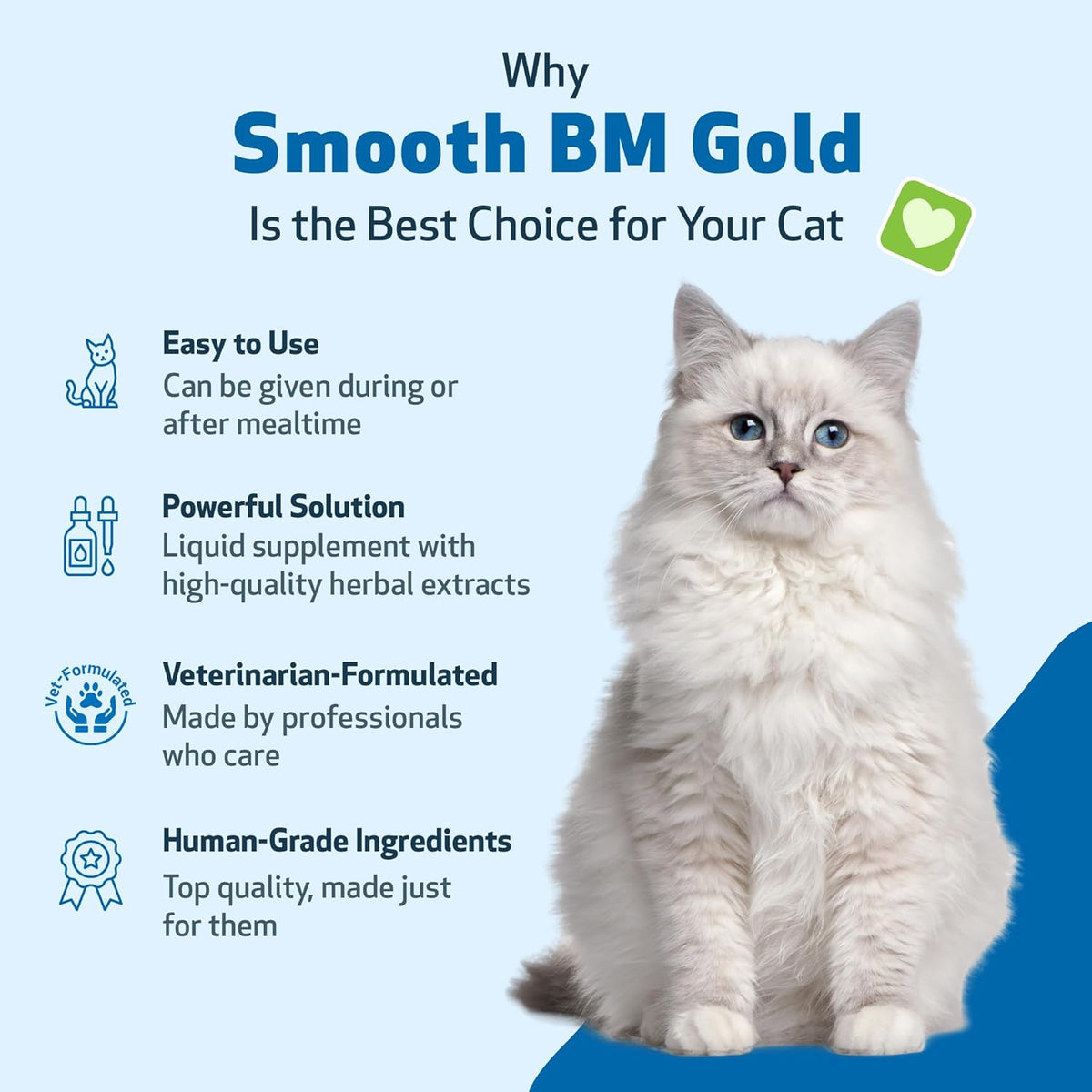 Pet Wellbeing digestive health liquid drops for cats ingredient list