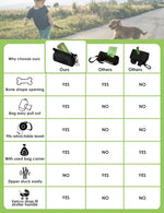 Gobeigo fabric pet waste dispenser attached to a retractable dog leash using the hook-and-loop strap
