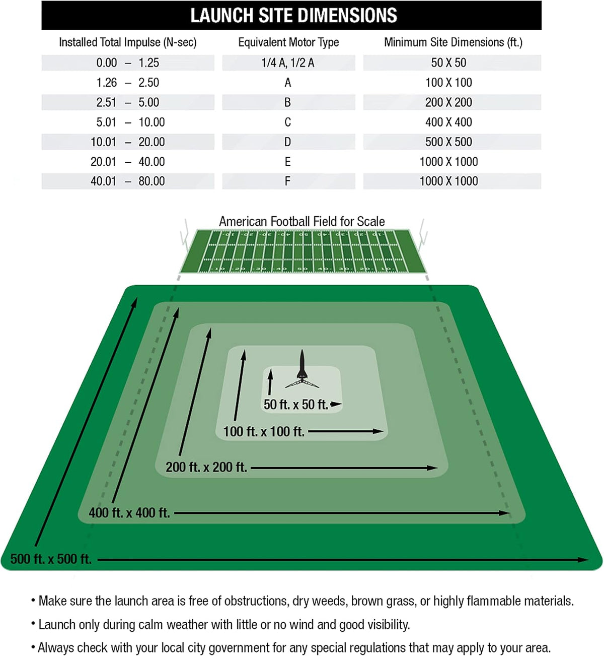 Estes beginner rocket kit components layout