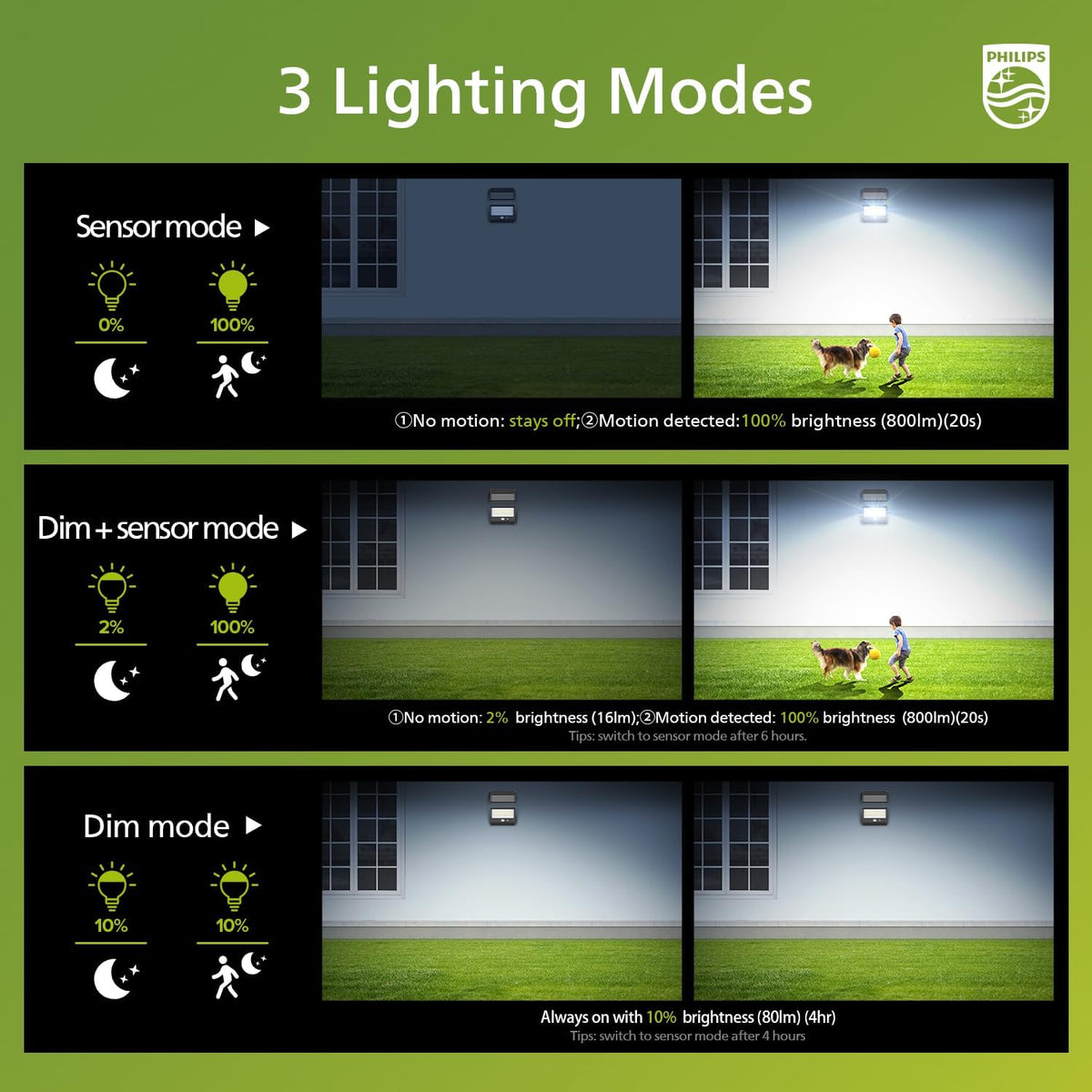 Philips solar security light pir motion sensor closeup