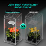 MARS HYDRO 100W TS600 2x2ft Dimmable LED Grow Lights for Indoor Plants - Image 3