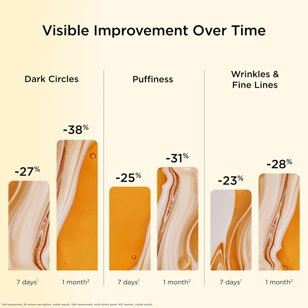 Clarins anti aging eye treatment lifestyle display