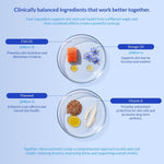 Authentic Coco and Luna omega fatty acids for dogs nutritional facts panel