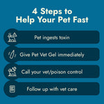 Veterinarian recommended charcoal gel for pet toxin absorption