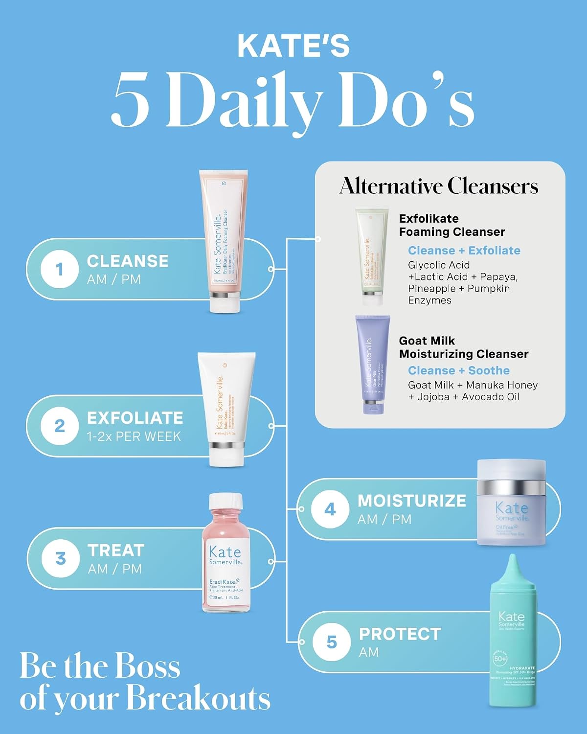 Authentic USA imported Kate Somerville EradiKate daily foaming acne wash available at Dropy India