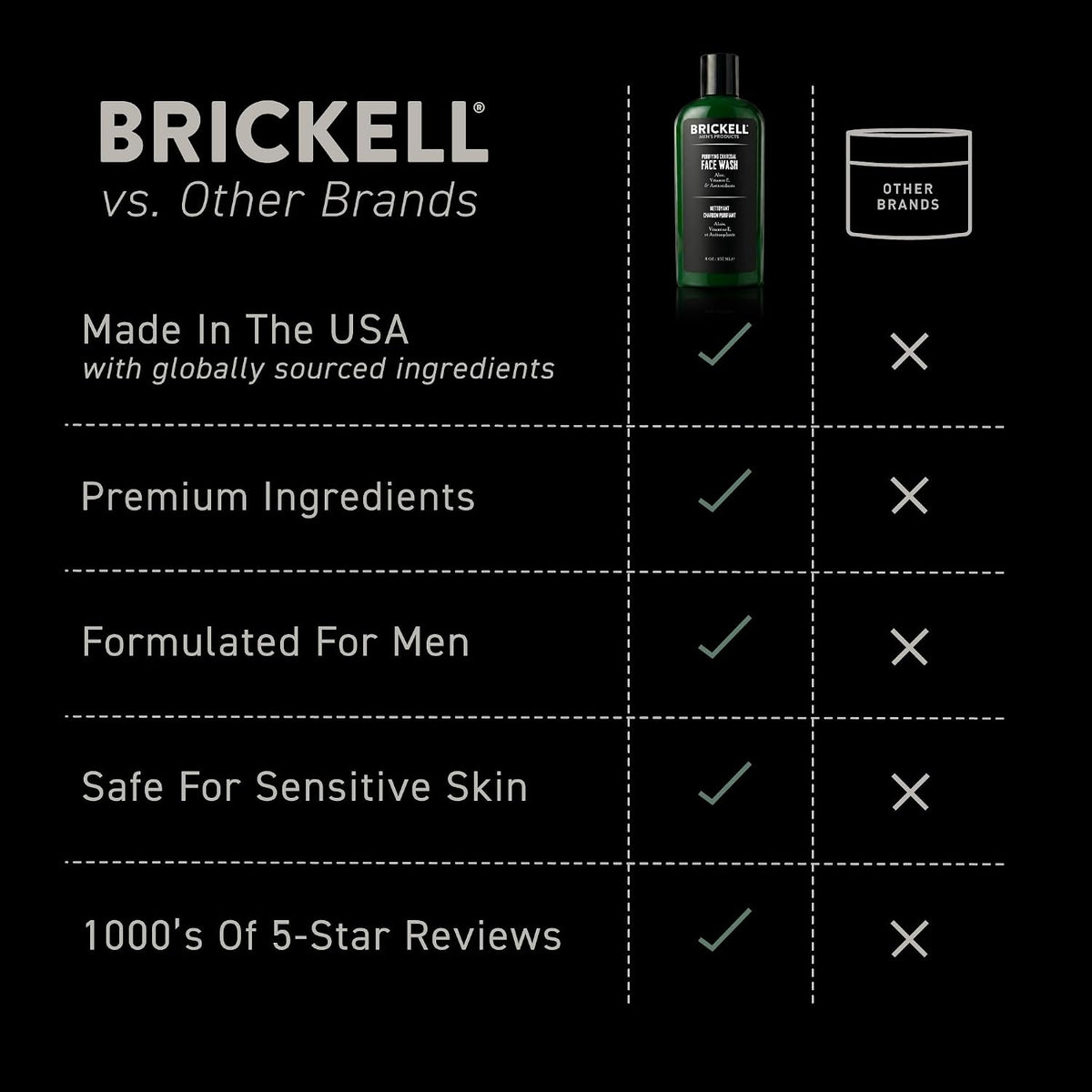 Brickell Men's Purifying Charcoal Face Wash full size container
