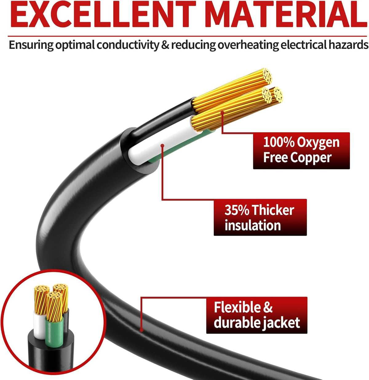 Close-up of Skrizcable 16/3 wire gauge and durable exterior insulation