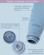 Bliss 10-piece travel kit laid flat detailing every size and refillable container option.