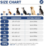 Waterproof surface demonstration on blue kennel pad
