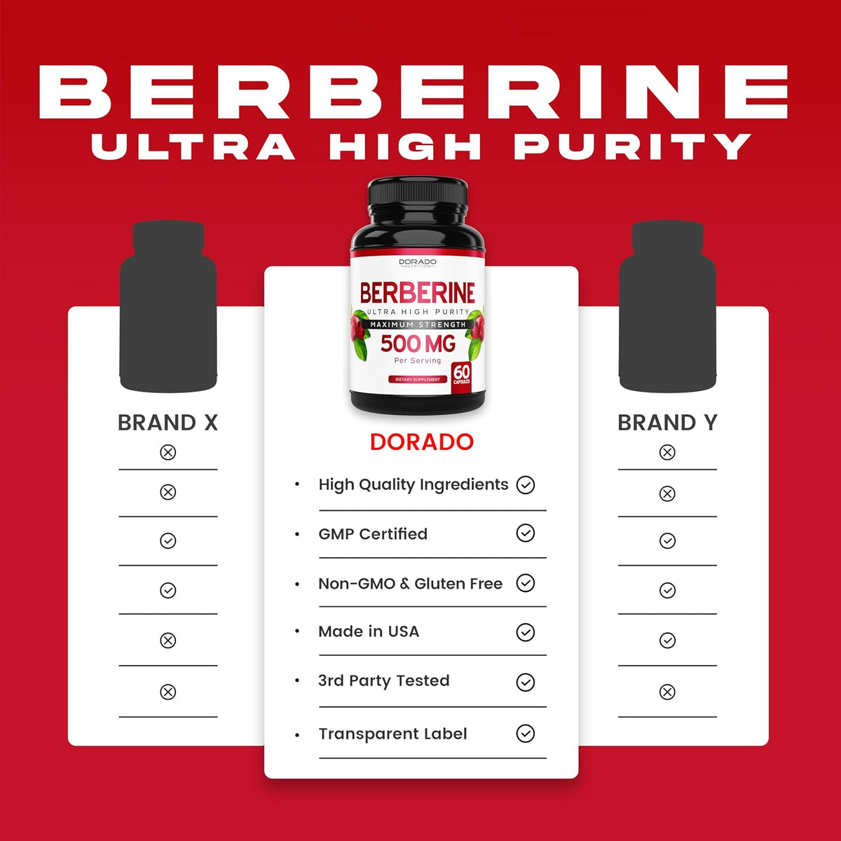 Lifestyle shot of Dorado Nutrition Berberine HCL gut health complex