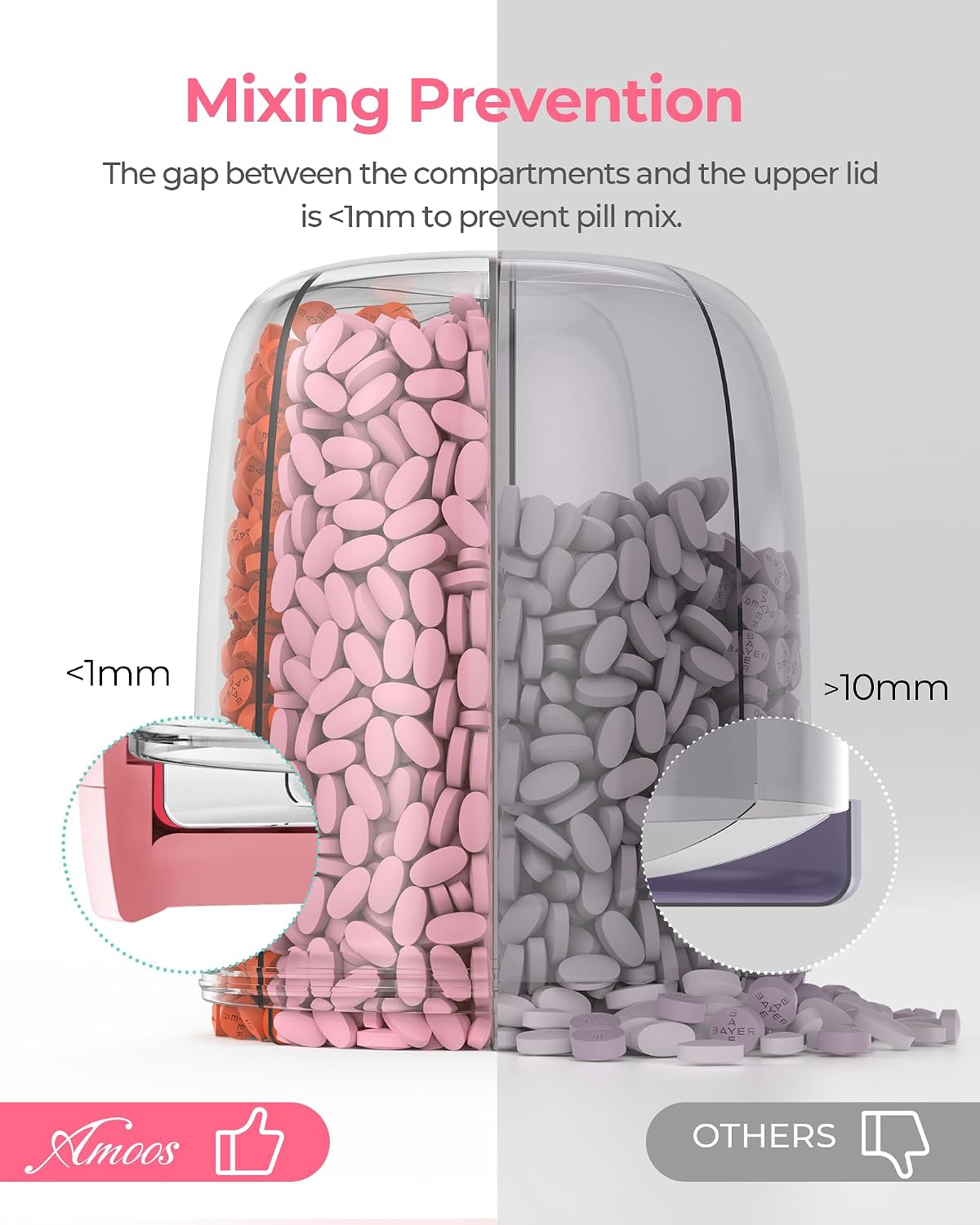 AMOOS anti-mix pill bottle organizer side angle